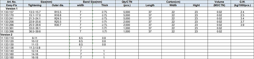 Single-Ear Clip, made of pipe, INOX