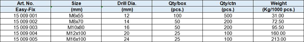 Heavy Duty Shield Anchors With Hex Bolt DIN933,class 8.8, 2 Pieces, Yellow Zinc-Plated or Zinc-Plated