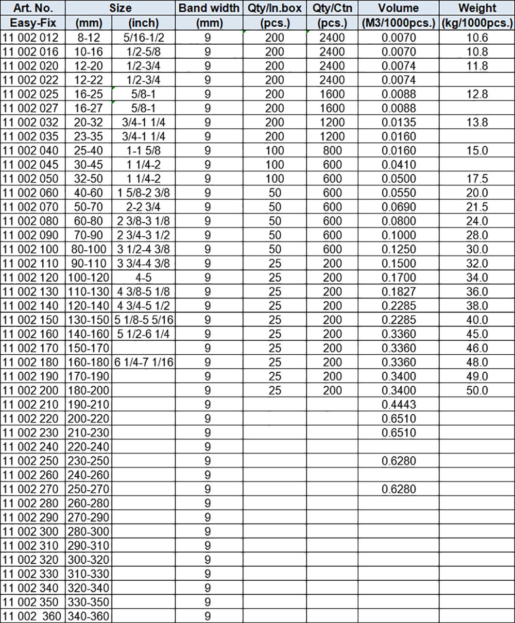 GM Type Hose Clamp, 9 mm band, Stainless steel 304 band and housing, Zinc-Plated screw