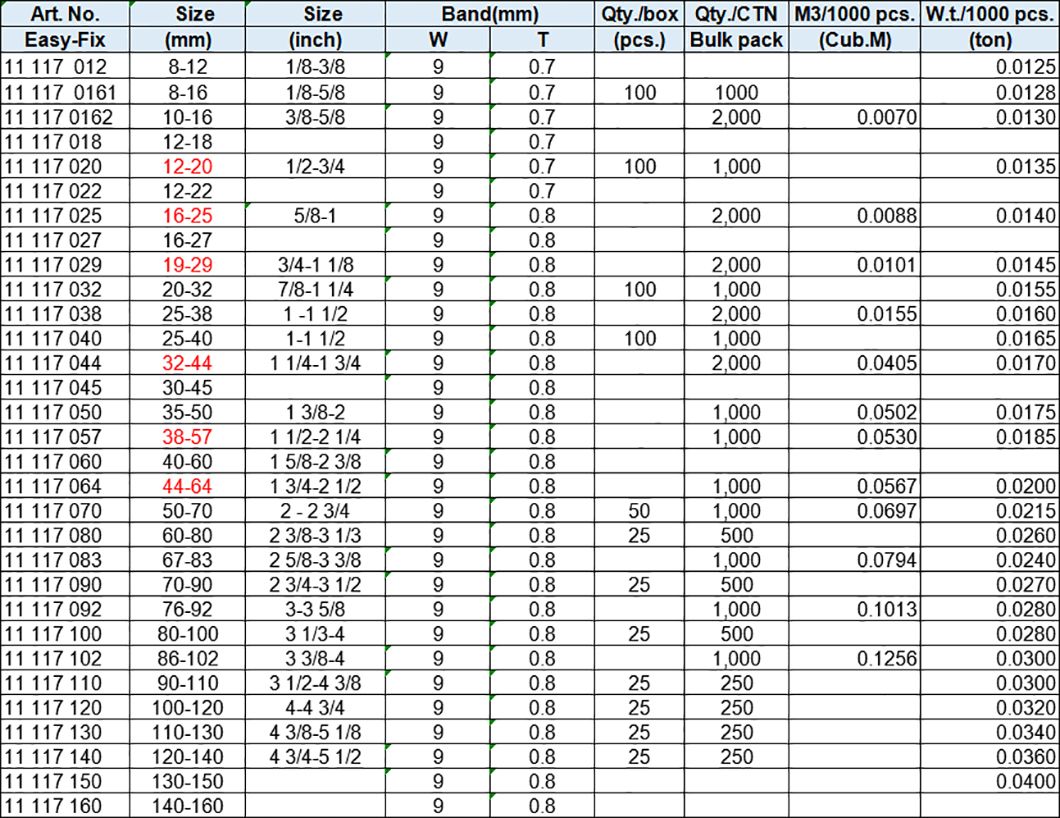 G Type Hose Clamp.band width 9 mm ,Stainless steel 203 or 430 band and housing, Zinc-Plated screw(W2)