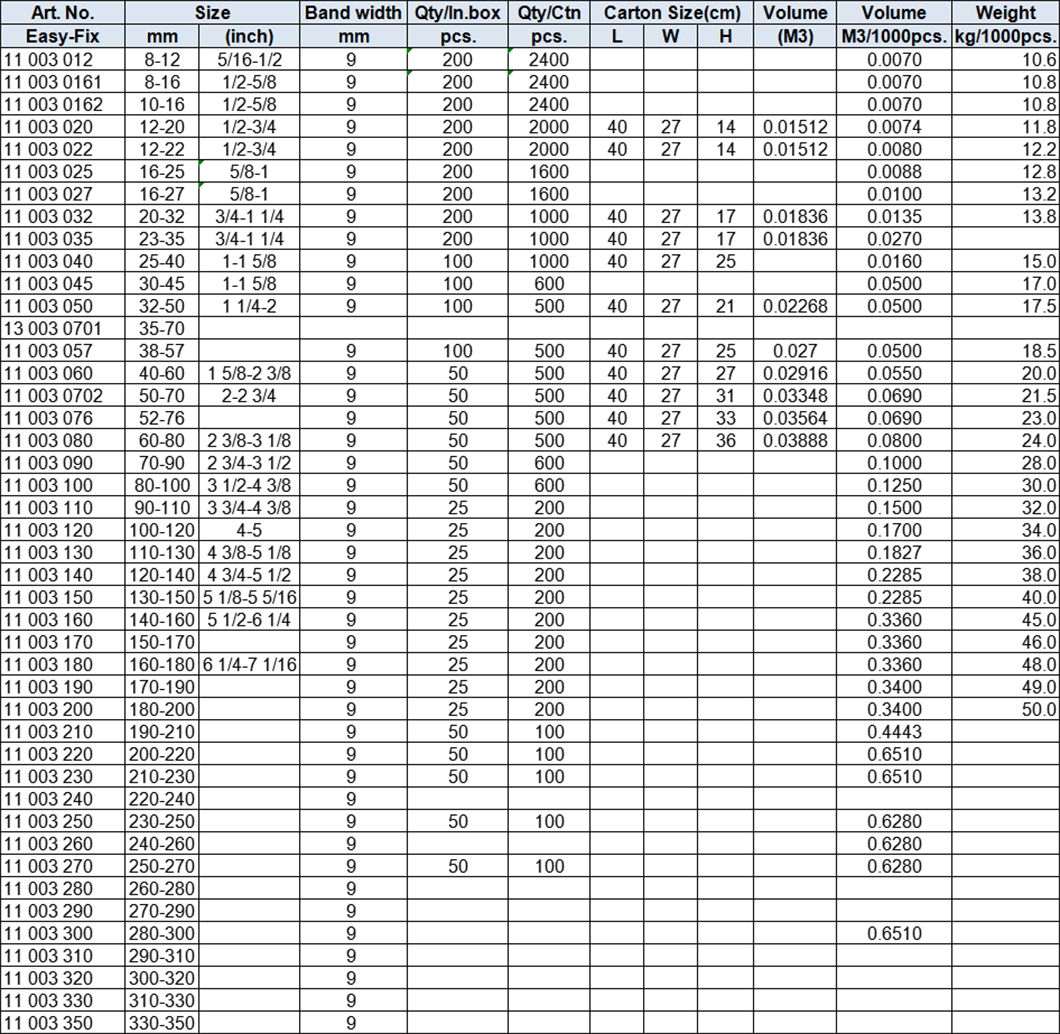 GM Type Hose Clamps,Band Width 9mm, All Stainless Steel AISI304(W4)