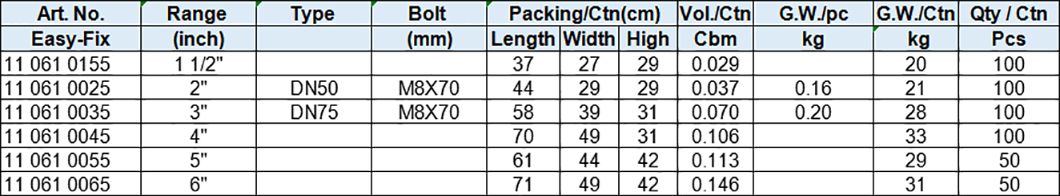Sewage Pipe Clamps, type E, 301 stainless steel band, bridge, pipe and washer, stainless steel 304 bolt