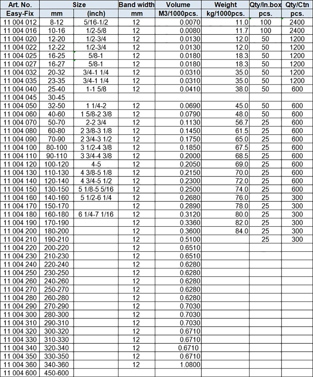 GM Type Hose Clamp,12mm band, Zinc-Plated