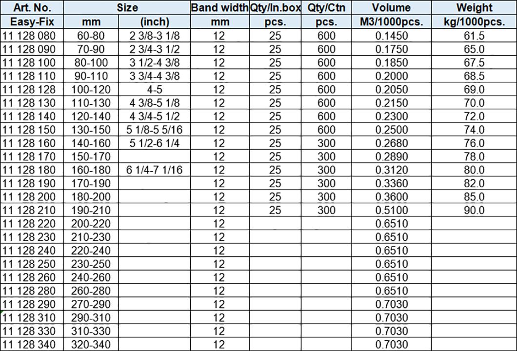 BS-GM Type Hose Clamps, band width 12mm (W4)