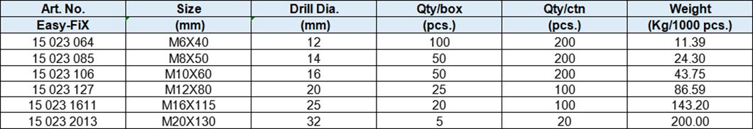 Segment Heavy Duty Shield Anchor, 4 Pieces, Yellow Zinc-Plated or White zinc-plated
