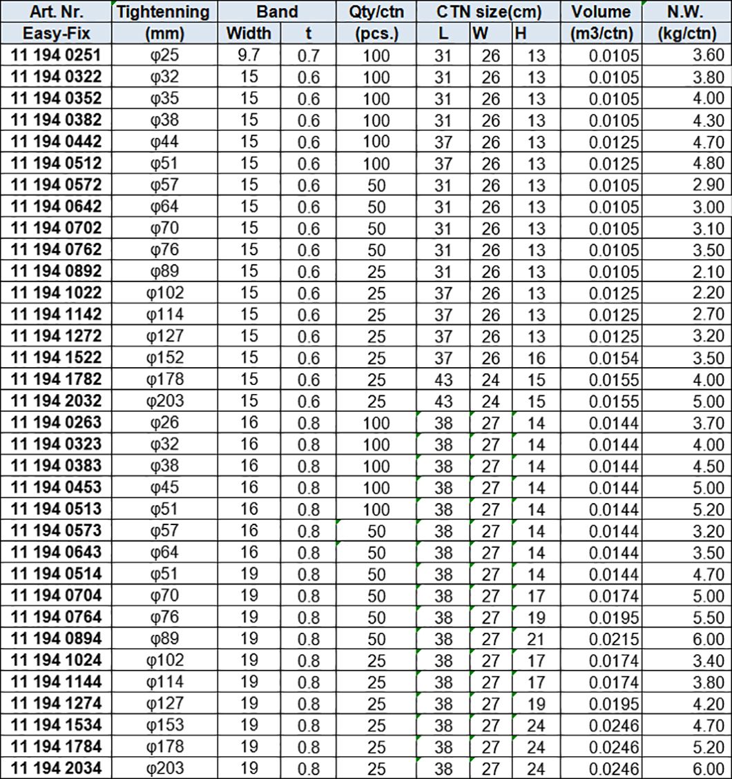 Wide Band Bundling Clamps, Stainless Steel AISI301