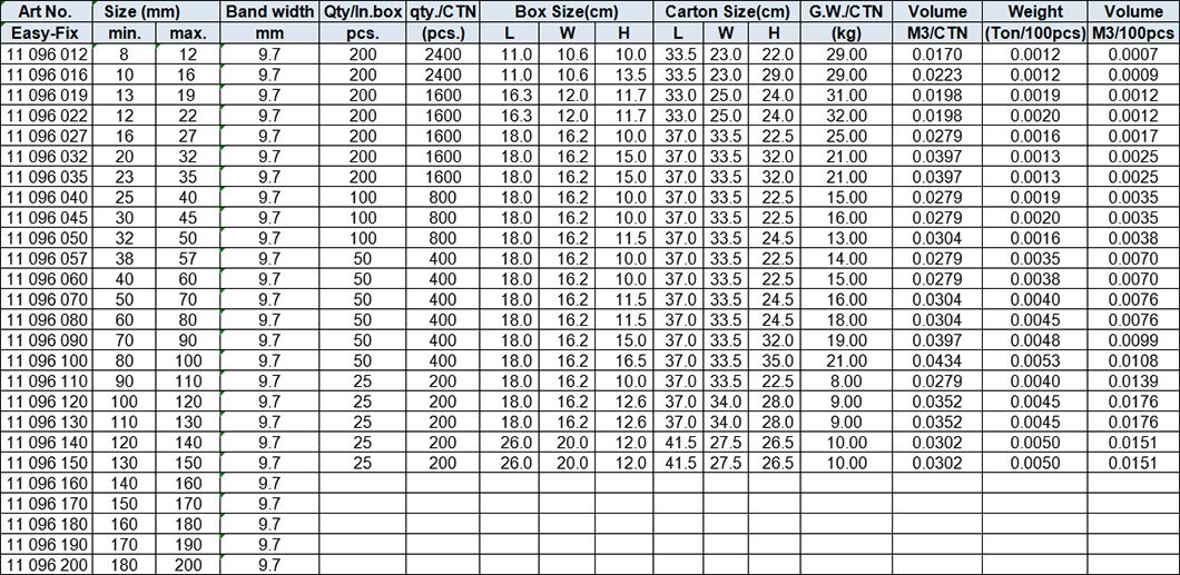 GM-HU Type Hose Clamp,10mm band,All Stainless steel 316