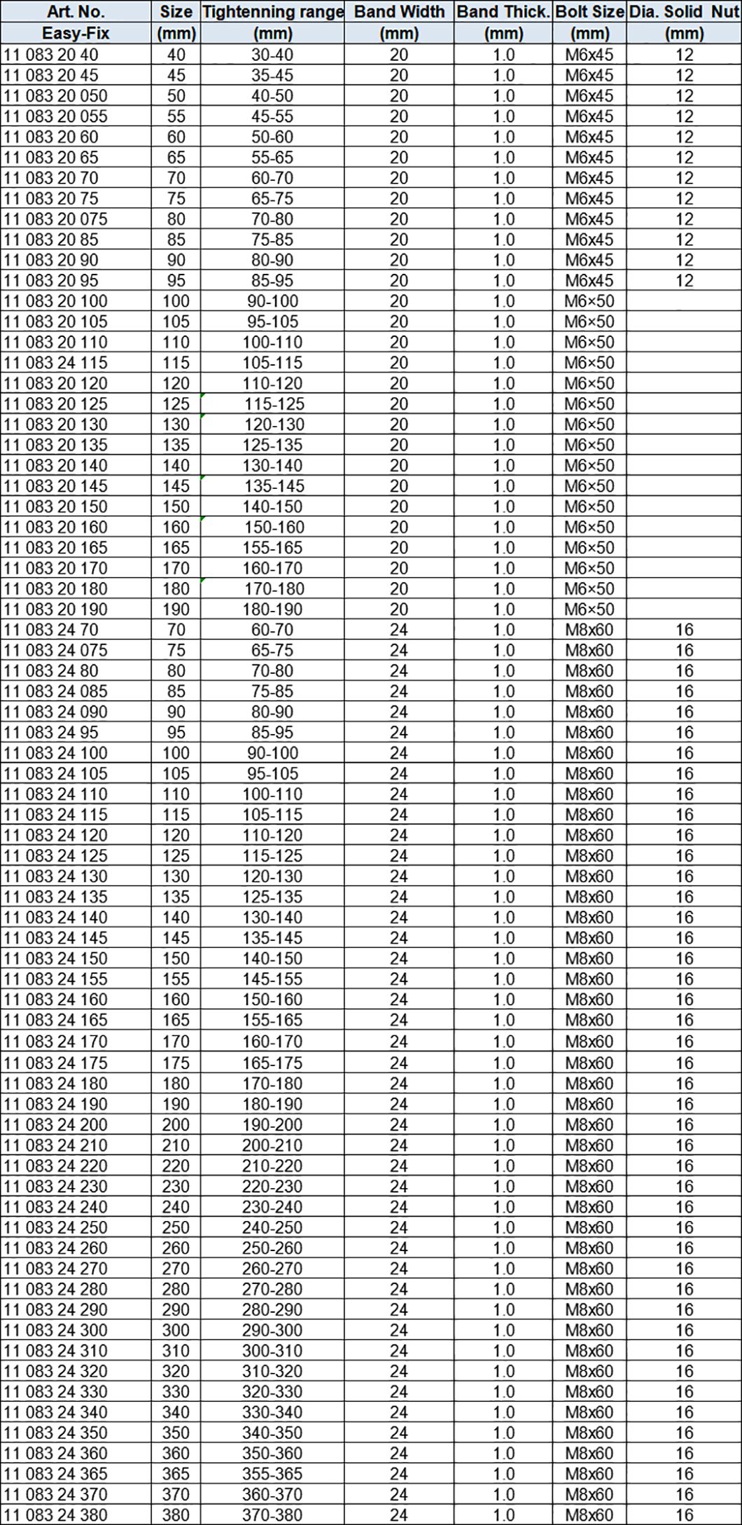 Power Clamps-double bolts, stainless steel 316 (W5)