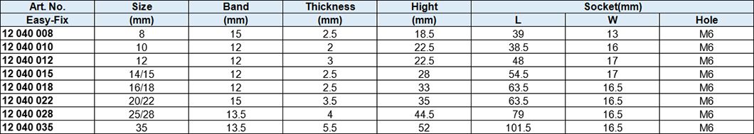 PE Double Clamps, 20 Base