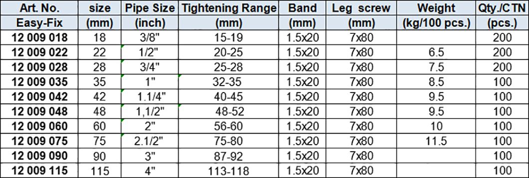 Pipe Clamps with Rrubber and Riverted Leg Screw, Zinc-plating