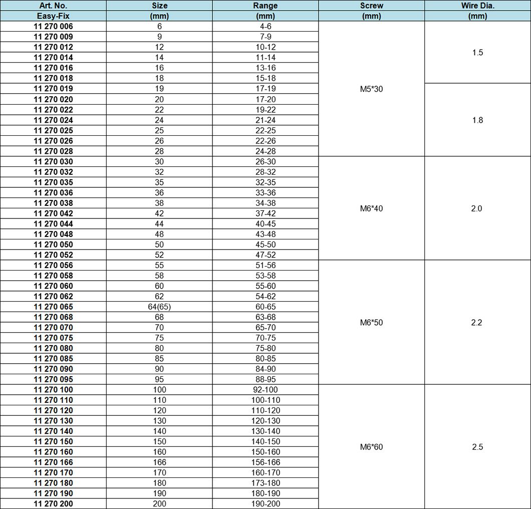 Standard Stainless Steel AISI304 Double Wire