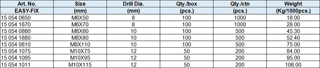 Sleeve Anchors with Cone, Thread Rod, Yellow Zinc-Plated