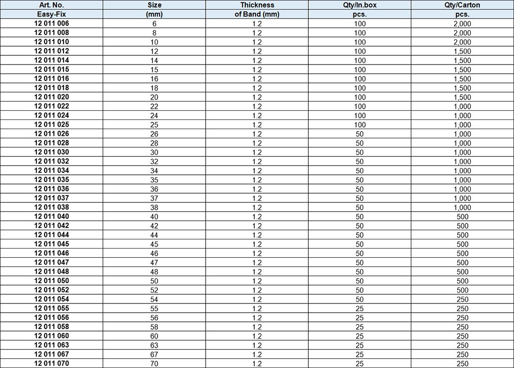 Pipe Clamp M6X1.00, yellow zinc-plated