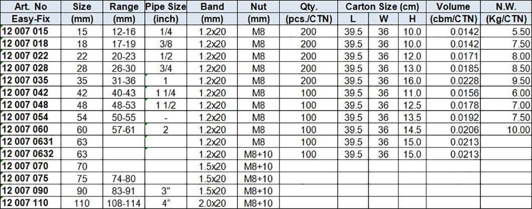 Heavy Duty Pipe Clamp M8 or M8+M10 with EPDM Rubber, One Side Fixing ,Quick Assembly, Zinc-plated