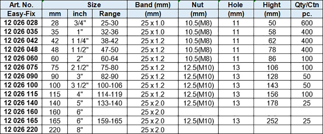 Sprinkler Clamp without Rubber, Zinc-plated