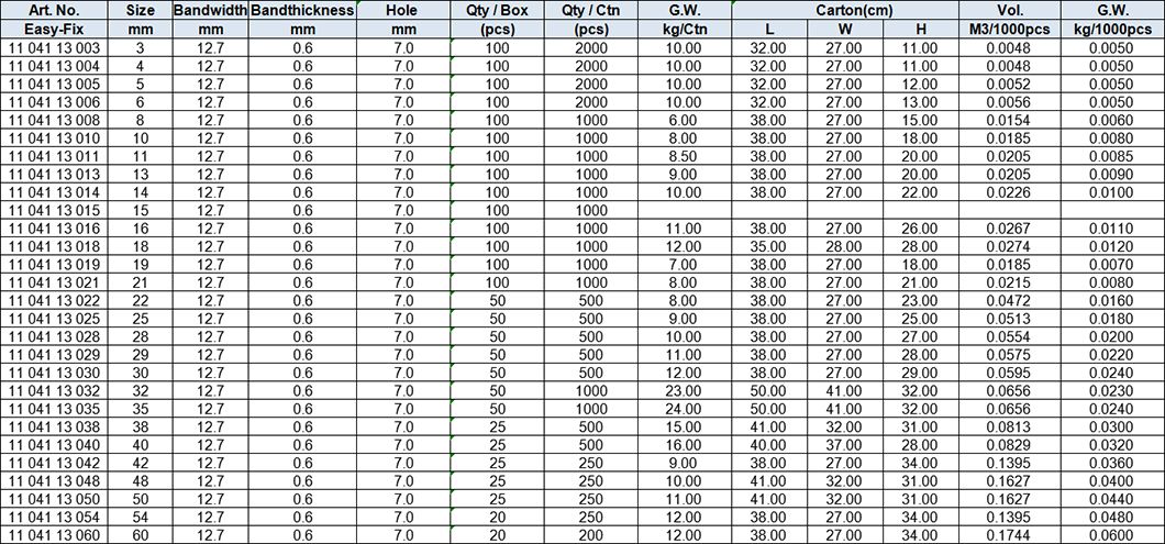 Rubber Clamps, 304 stainless steel (W4), band width 12.7mm