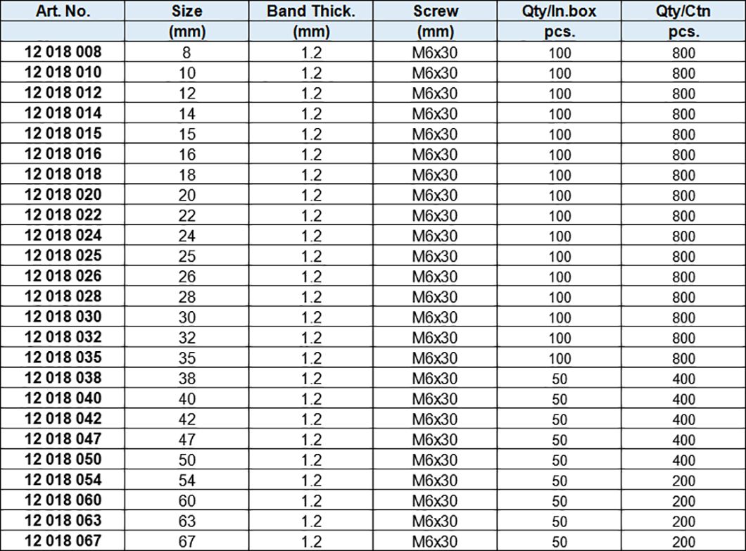 Single ring pipe clamp M6x1.00 with screw, yellow zinc-plated