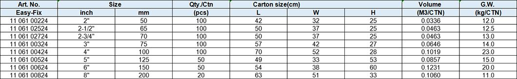 Sewage Pipe Clamps, all Stainless Steel 304, with EPDM rubber gasket, Type B (W4)