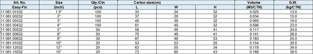 Sewage Pipe Clamps, Stainless Steel Type C with carbon steel bolt (W2)