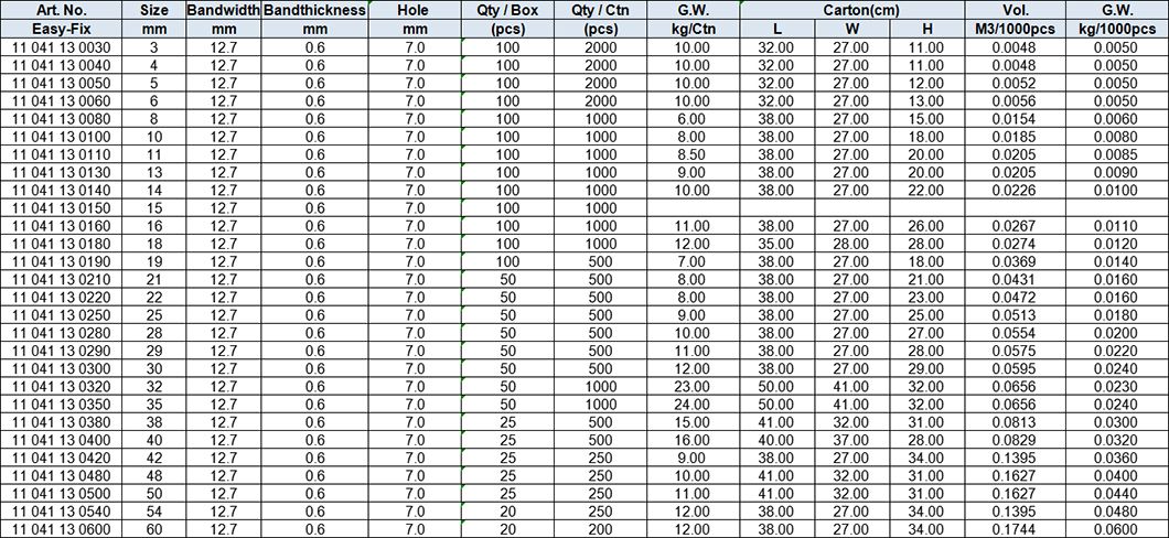 Rubber Clamps, 301 stainless steel (W4), band width 12.7mm
