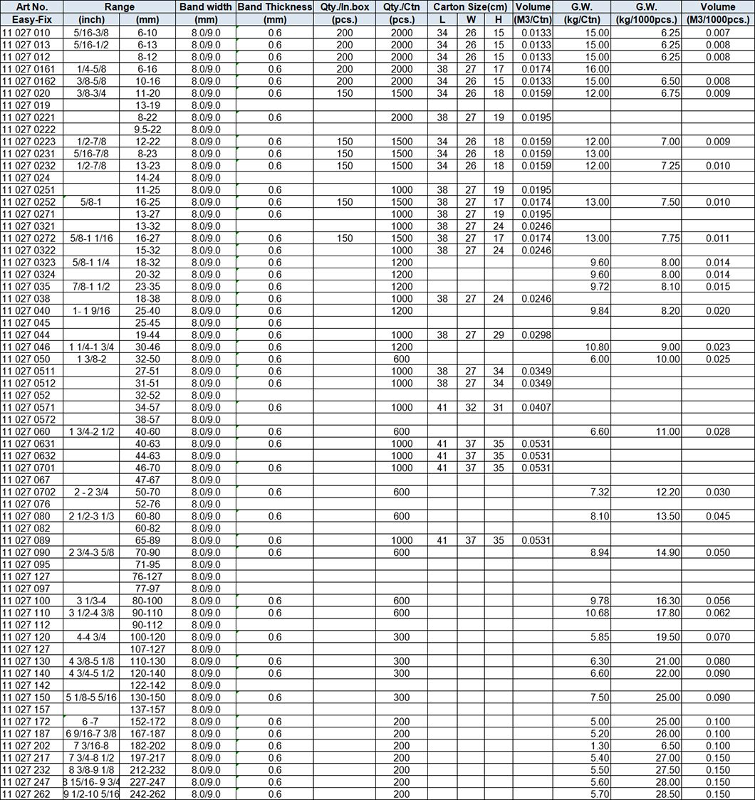 A Type Hose Clamp, 8 mm, Stainless Steel AISI301 Screw, Band and Housing (W4)