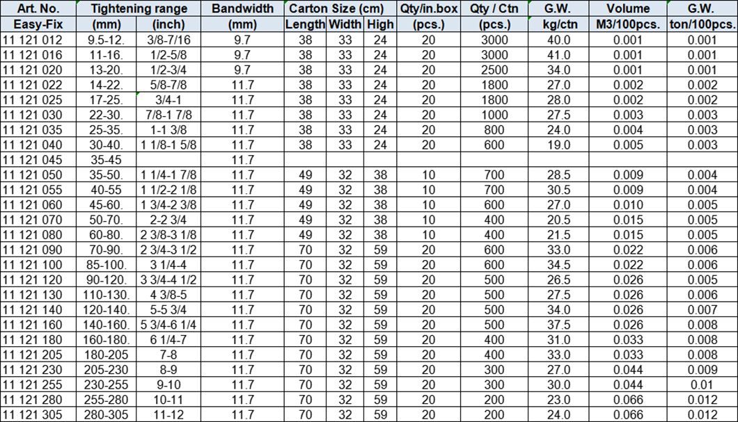 B Type Riverted Housing Hose Clamps, zinc-plated