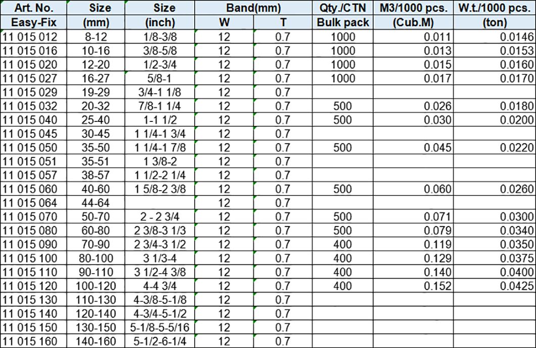 G Type Hose Clamp, 12 mm band, Stainless steel 304 band and housing, Zinc--Plated screw