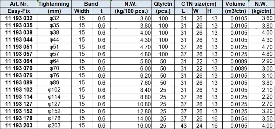 Wide Band Bundling Clamps, Stainless Steel AISI201