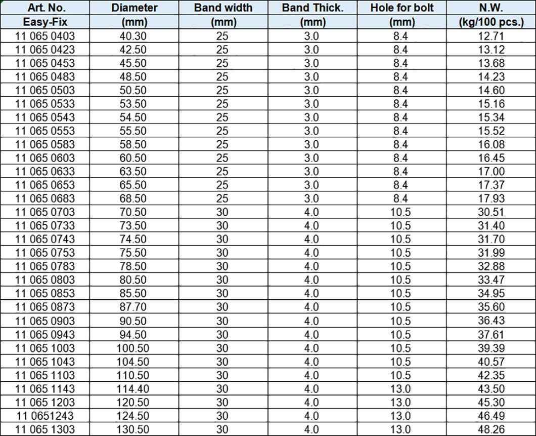 Heavy Duty Truck Exhaust Pipe Clamp DIN71555, without Bolt and Nut,Blank
