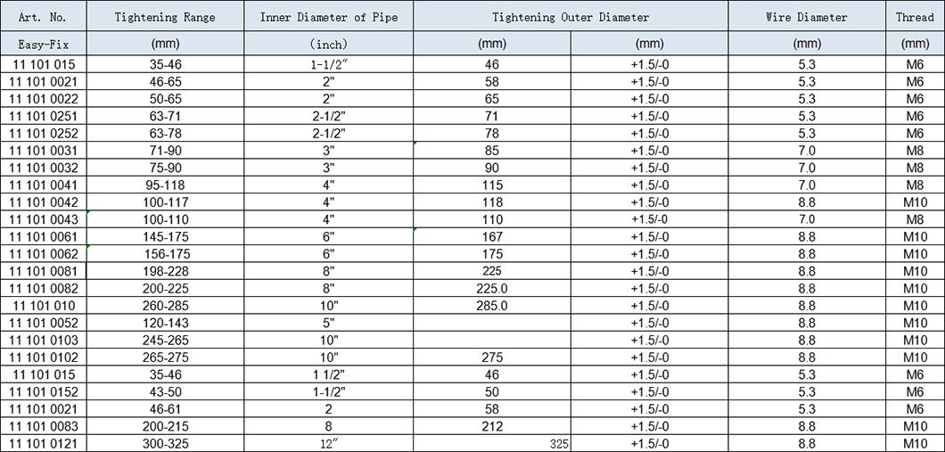 Mite Hose Clamps welded Type , Clockwise, Blue White Zinc-plated