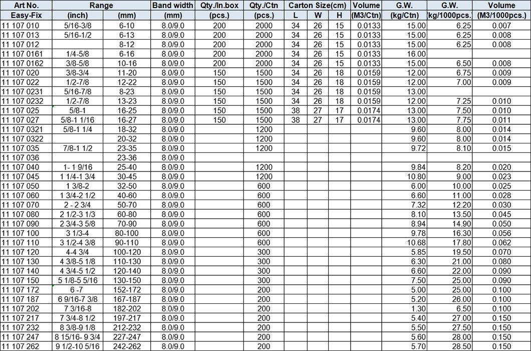 A Type Hose Clamp, 8 mm, Stainless Steel AISI316 screw, Band and Housing (W5)