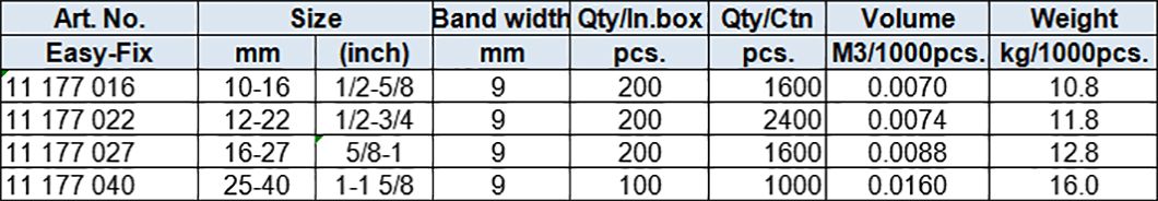 GM Type Hose Clamps,Band Width 9mm,Zinc-plated(W1),Double Blister Packing