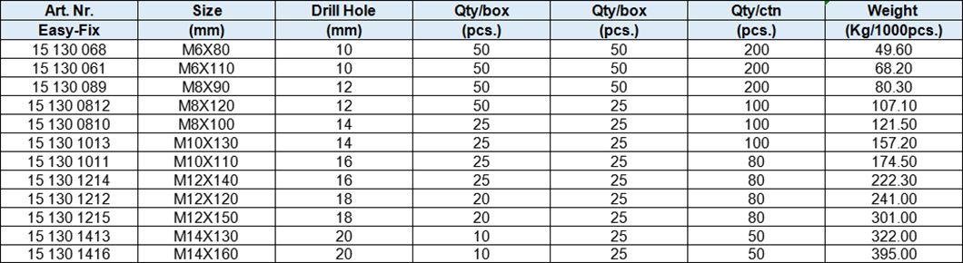 Heavy Duty Anchor, Middle Red Ring, With Hex Bolt Class 8.8