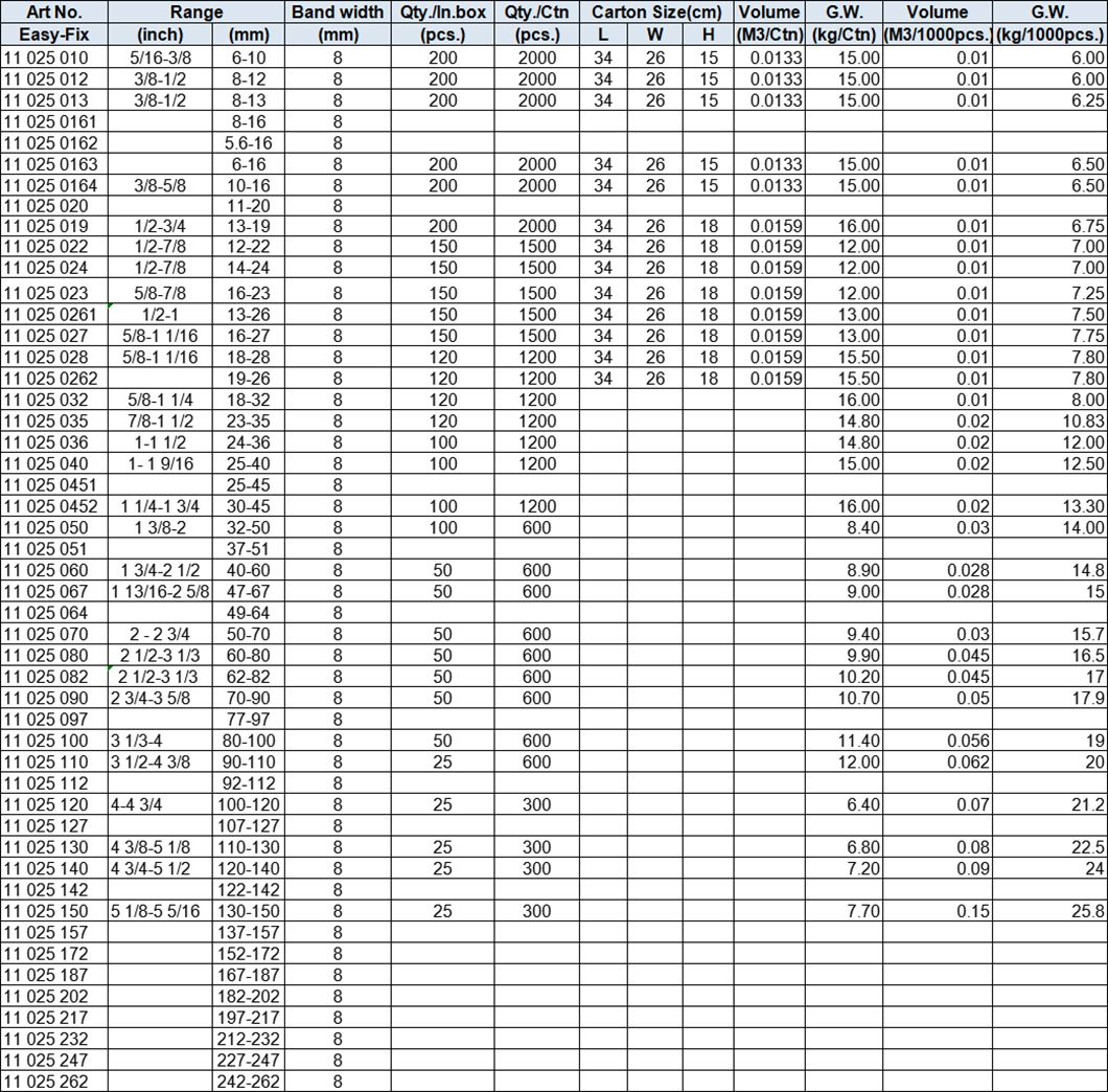 A Type Hose Clamp, 8 mm Band, Zinc-plated (W1)