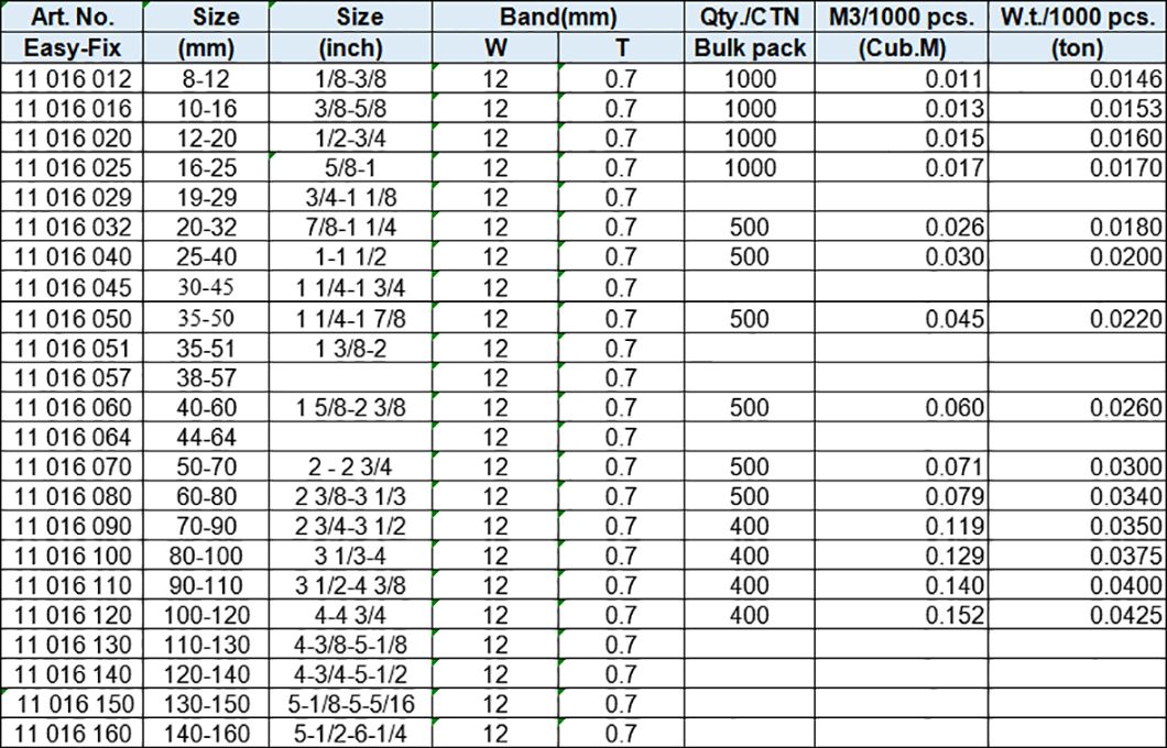 G Type Hose Clamp, 12mm band, All Stainless steel 304