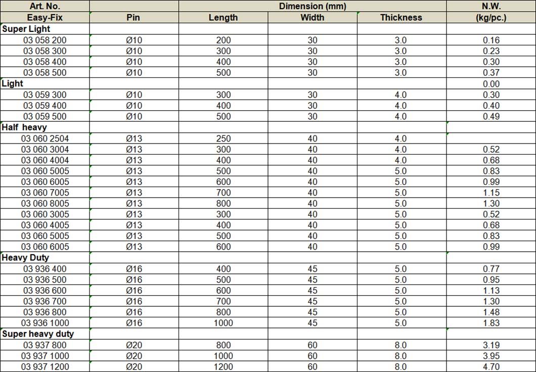 GATE HINGE BAND, STAINLESS STEEL
