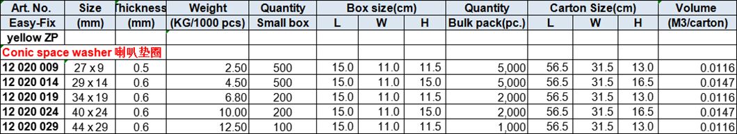 Conic Space Washer for pipe clamp M6 and M7x1.5, Yellow zinc plated
