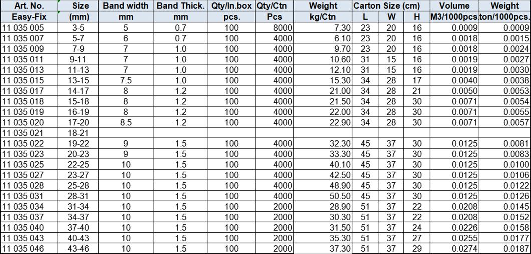 Double-Ears Clip, stainless steel 304