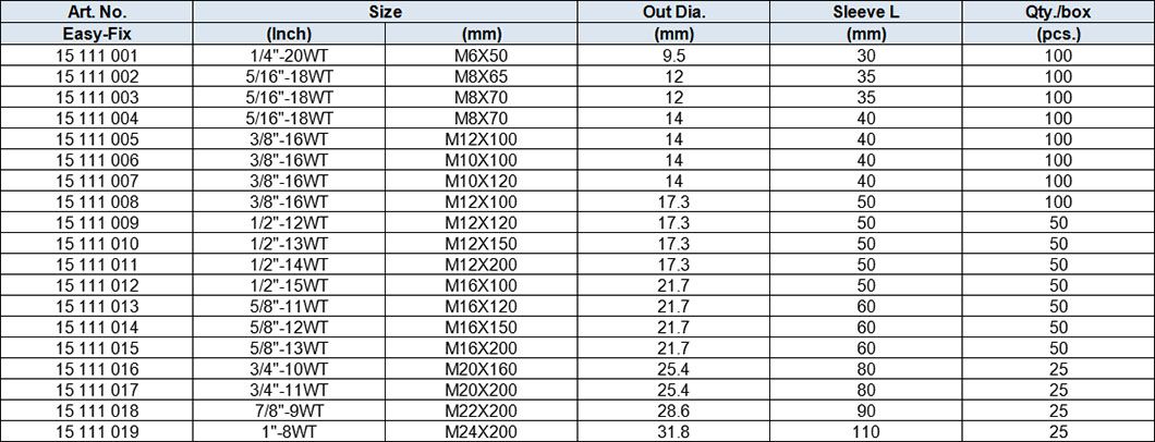 Bolt Anchors, Yellow Zinc-Plated