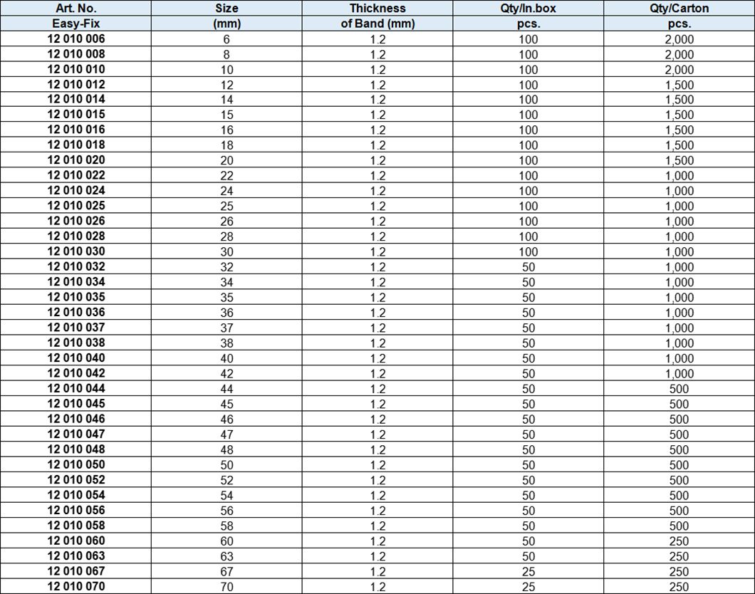 Pipe Clamp M6X1.00, yellow zinc-plated