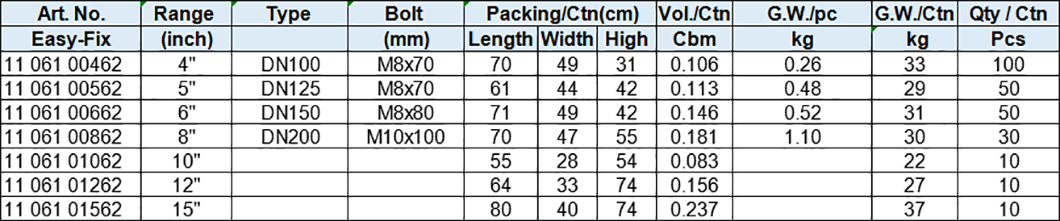 Sewage Pipe Clamps , type F,301 Stainless steel band & bridge, screw zinc-plated (W2)