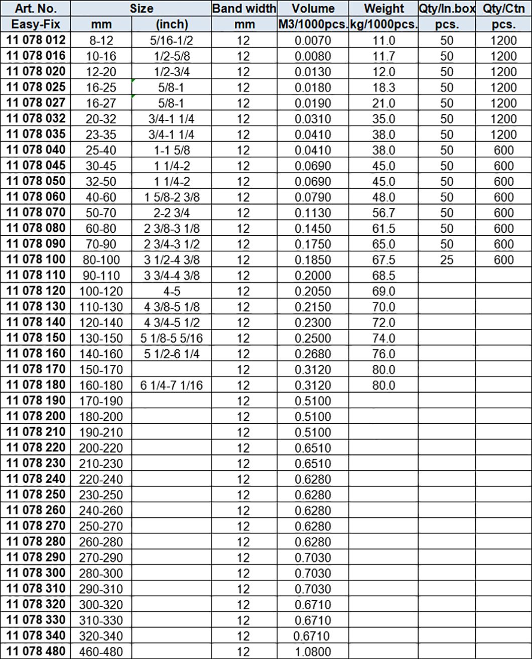 GM Type Hose Clamp, 12 mm band, All Stainless steel 316