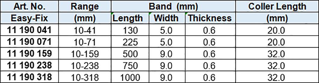Cotter Hose Clamp, Pre-Galv. Band