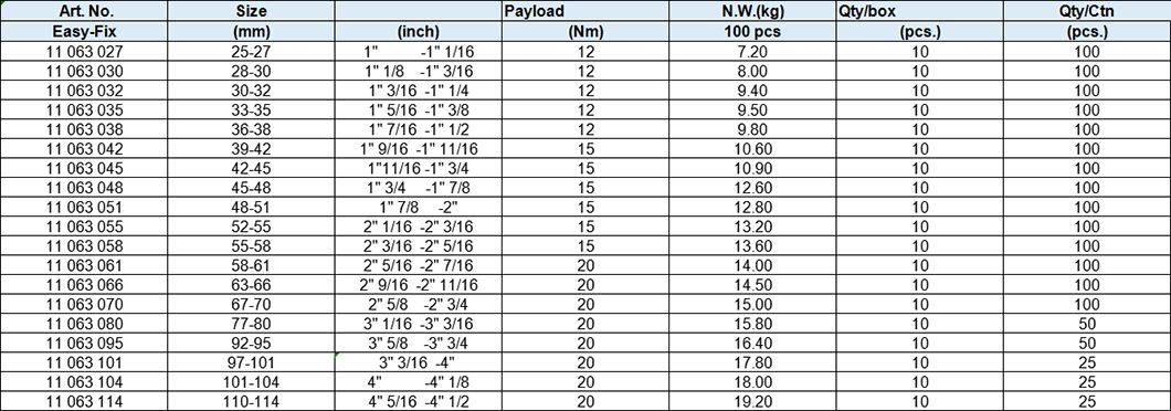 Motorcycle Exhaust Pipe Clamps, zinc-plated