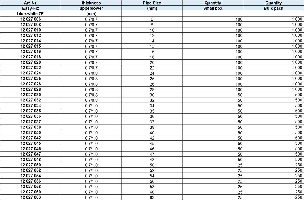 One Ring Throat Hoop without rubber, blue-white zinc plated