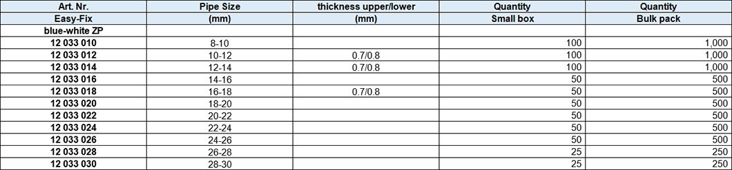 Two Ring Throat Hoop with Rubber, blue-white zinc plated