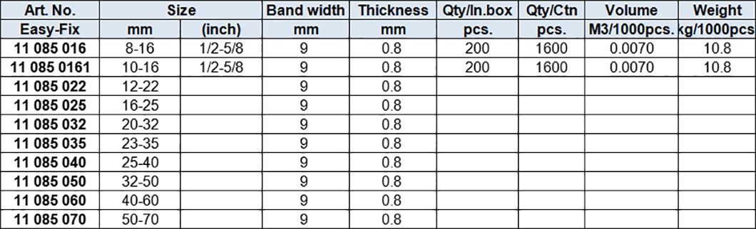 GM Type Hose Clamps, band width 9mm with plastix handle (W1)