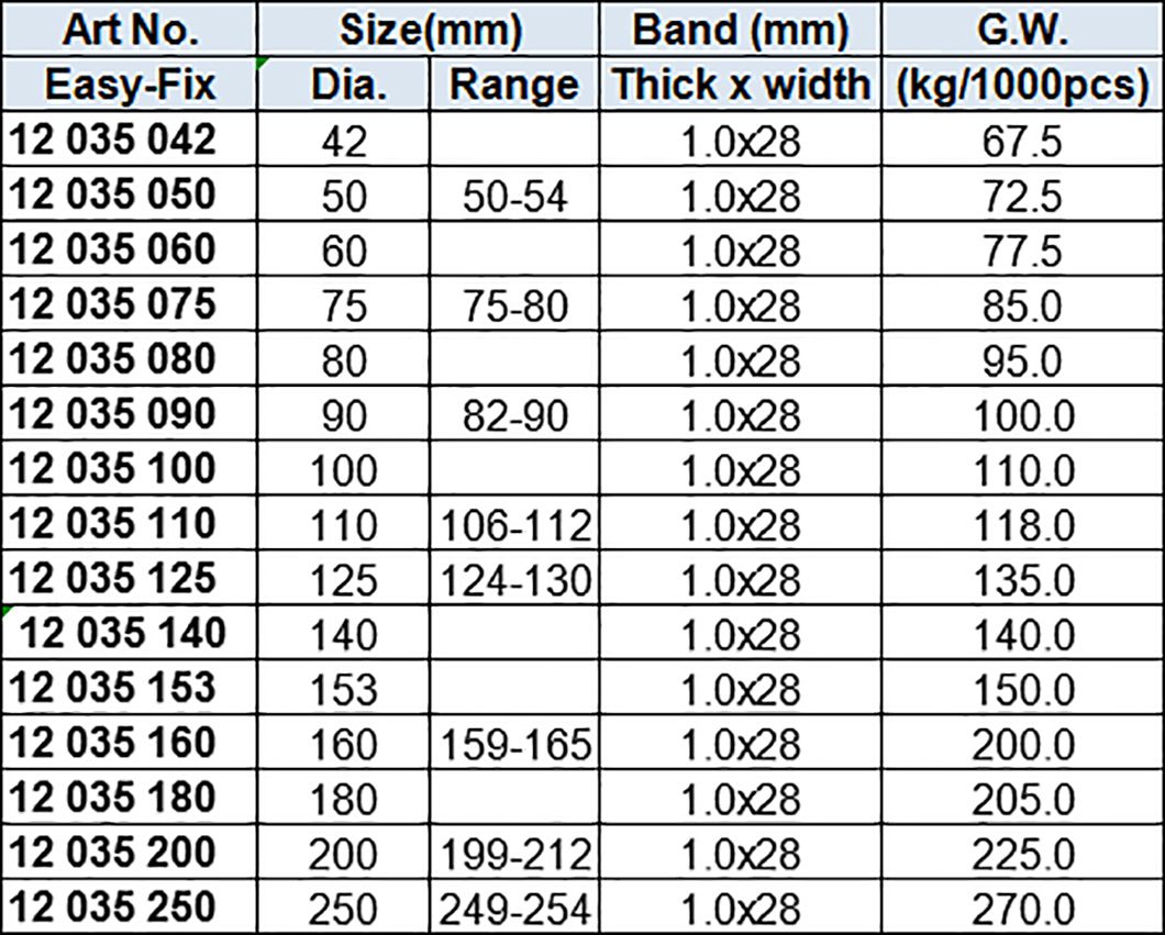 Drain Pipe Clamp with Hex Nut M7x1.50 or M8x1.25, band Thickness 1.0 mm, Zinc-plated