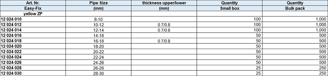Two Ring Throat Hoop with Rubber,yellow zinc plated