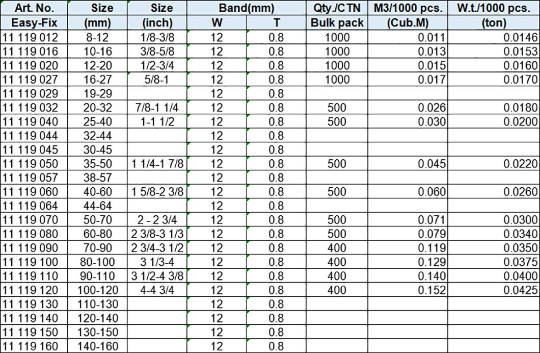 G Type Hose Clamp, 12 mm band, Stainless steel 203 or 430 band and housing, Zinc- Plated screw